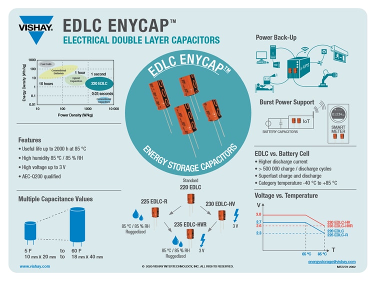 Vishay / BC Components 230 EDLC-HV ENYCAP™ Capacitors Vishay / BC Components 230 EDLC-HV ENYCAP™ Capacitors